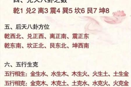 梅花易数怎么排盘法