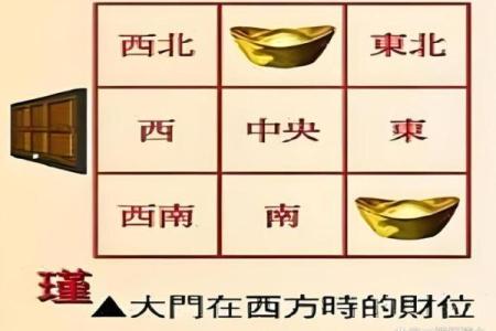 商铺风水有哪些注意讲究？