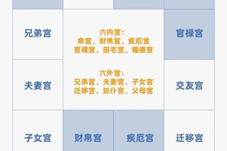 紫微斗数四化口诀,紫微斗数十二宫的角度分析