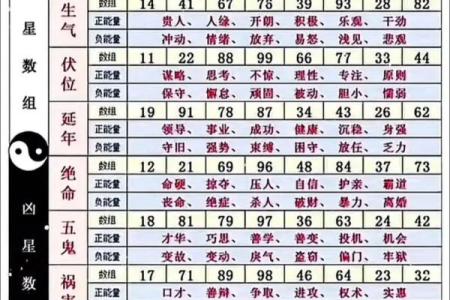 数字吉凶测试 你的数字吉凶如何