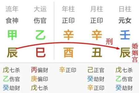 容易离婚的八字命局