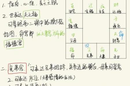 紫薇斗数命宫推算
