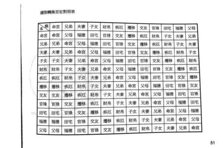 紫薇斗数感情大凶