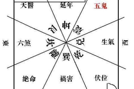 商业风水中商铺布局的五大原则