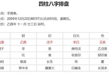 如何八字排盘