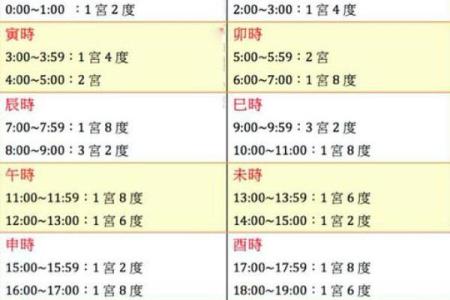 南岳灵签末宫功名