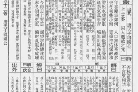 佛祖灵签签解签全解