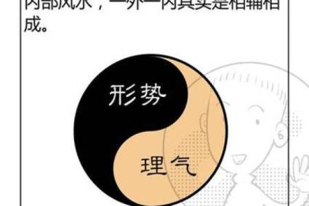 怎样看风水学