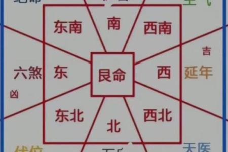 如何选墓地风水？
