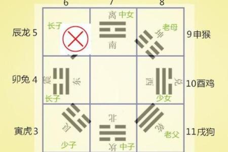 住宅与八字