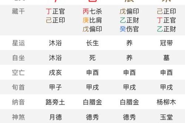 八字女命