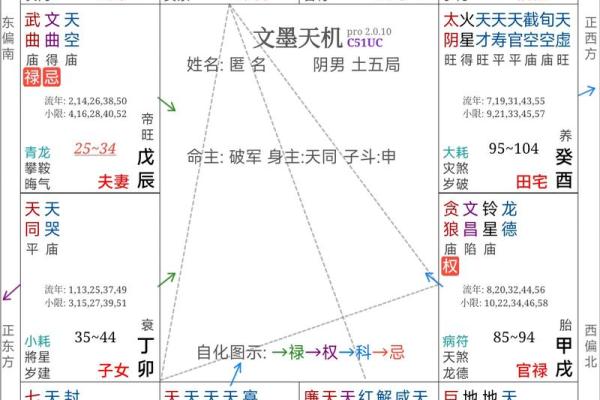 紫薇斗数空劫星