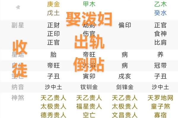 八字预测：留意受父母之累，了解命运之轨迹