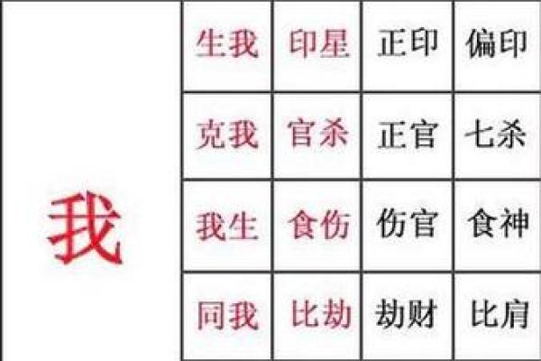 八字富贵格局排名