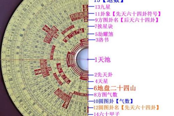 风水罗盘易盘 易经罗盘的用法