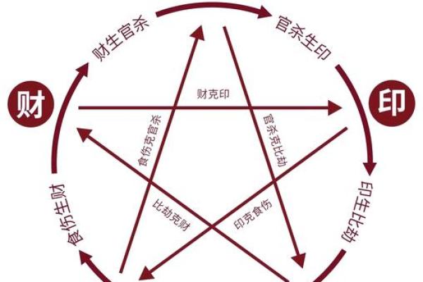 八字偏印男生性格特点及克服方法