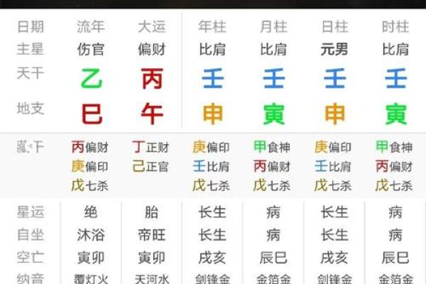 八字偏印男生性格特点及克服方法