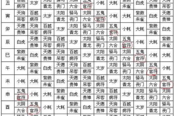 八字四柱犯童子很严重 在几个月的时候就会早死