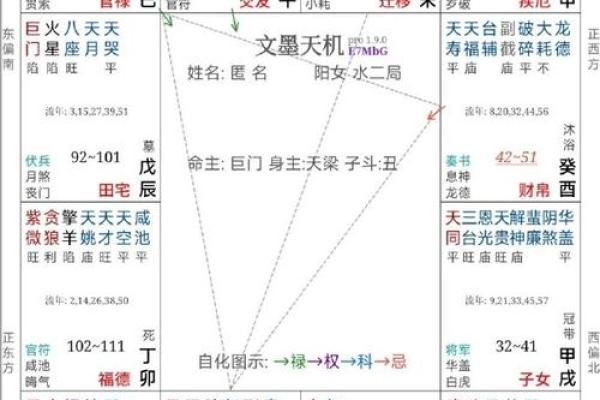 紫微斗数七杀坐命婚恋 七杀坐命面相？