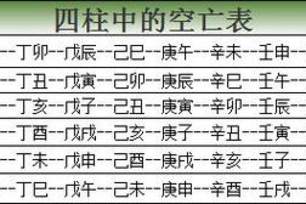 八字空亡是什么意思,八字怎么看空亡表