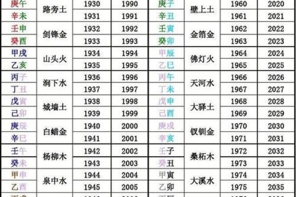 如何知道自身八字缺啥