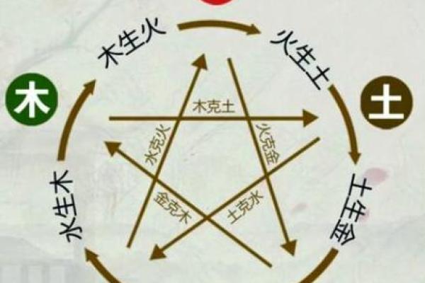 风水：什么是家居中的五鬼偷金