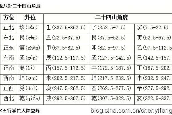 元享利贞免费算命