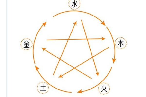 2024年9月6日出生八字五行命理 容易有盲目的行为
