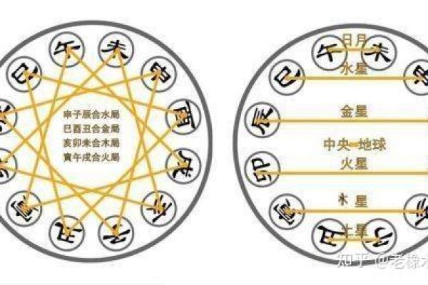 从八字运程的角度 探讨企业发展遇到的瓶颈问题