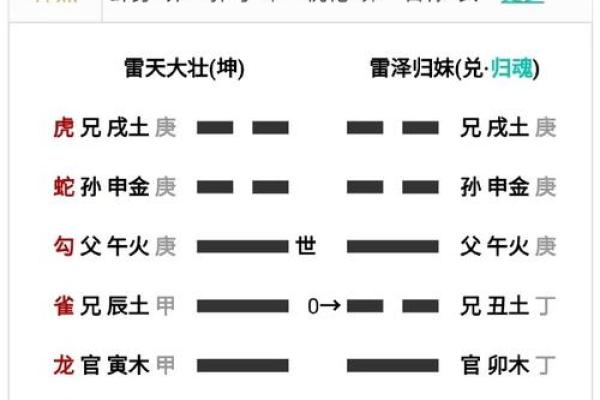 算命婚姻gl