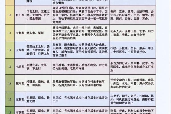紫薇斗数梅花易数