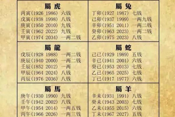 最新称骨算命在线算