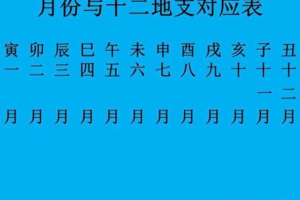 六柱八字