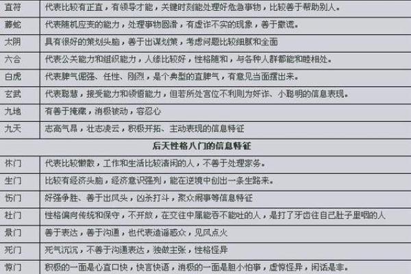 风水知识 如何用八字分析性格