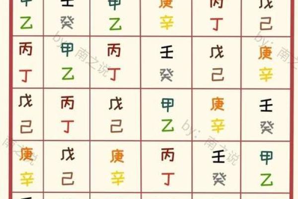 八字命理中的身旺与身弱