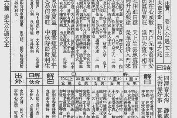 老君洞太上灵签99签