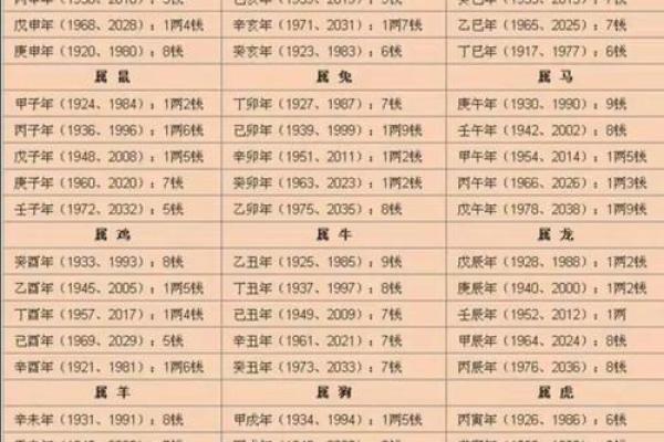 算命测试名字