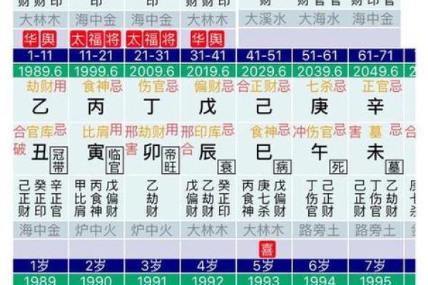 八字日柱与流年合的吉凶