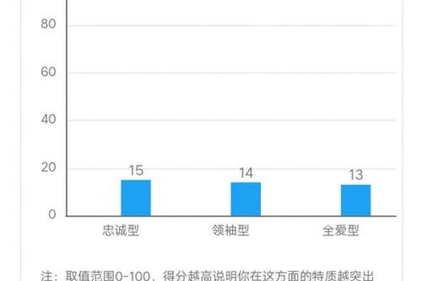 李彪的身辰八字性格分析及命运解析