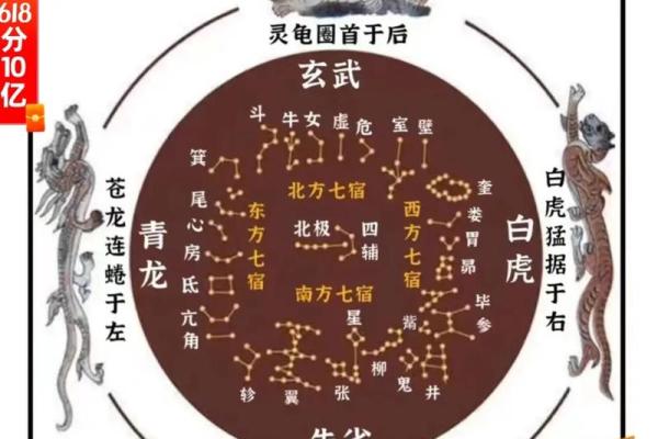 二十八星宿阴阳算命法详解