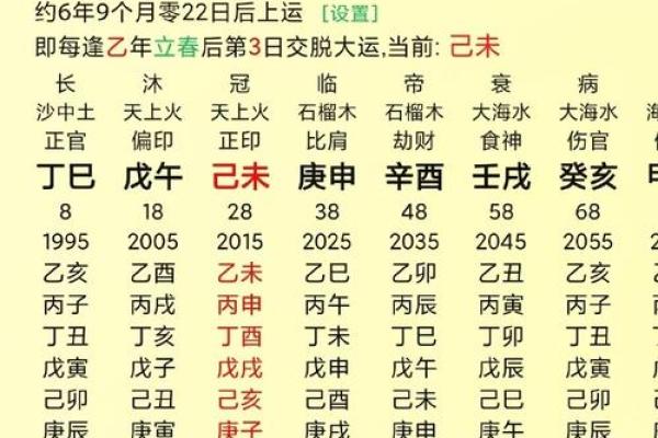 八字格局成败救应条件表格