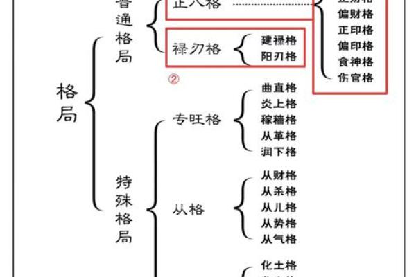 八字格局成败救应条件表格