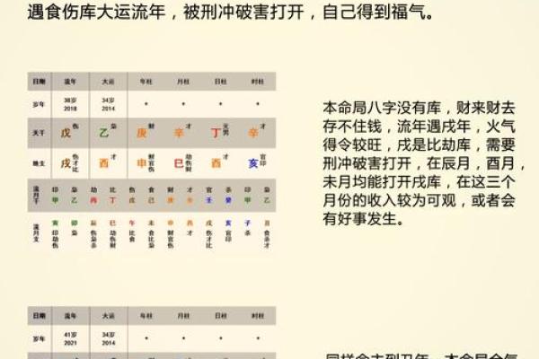 八字几岁行大运比较好