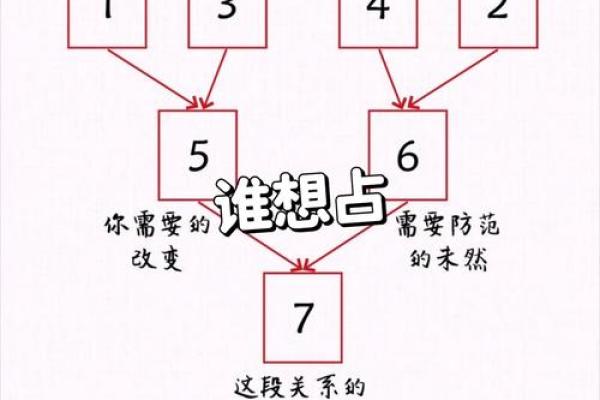 塔罗牌测试两人友情