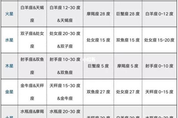 紫微斗数哪些是阴星 紫微斗数阴女什么意思？