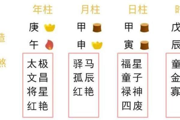 八字中的神煞″将星"