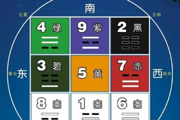 梅花占卜和紫薇斗数的区别