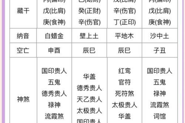 五行八字相克