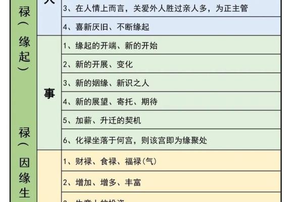 紫薇斗数知识资源