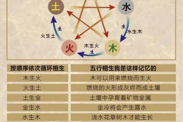 五行八字相克
